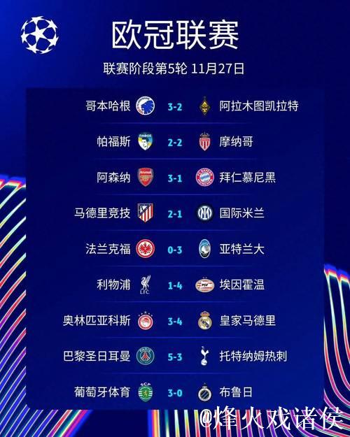 随着巴黎5-3，利物浦1-4，欧冠最新晋级形势出炉