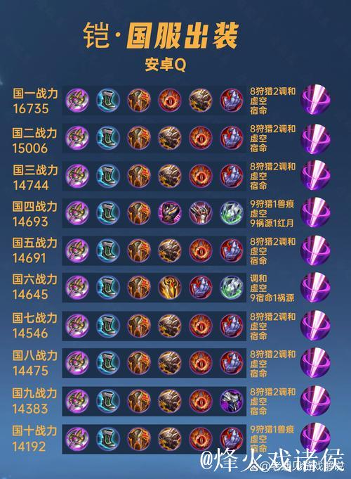 40位国服铠出装铭文汇总，归于一统，魔抗必备